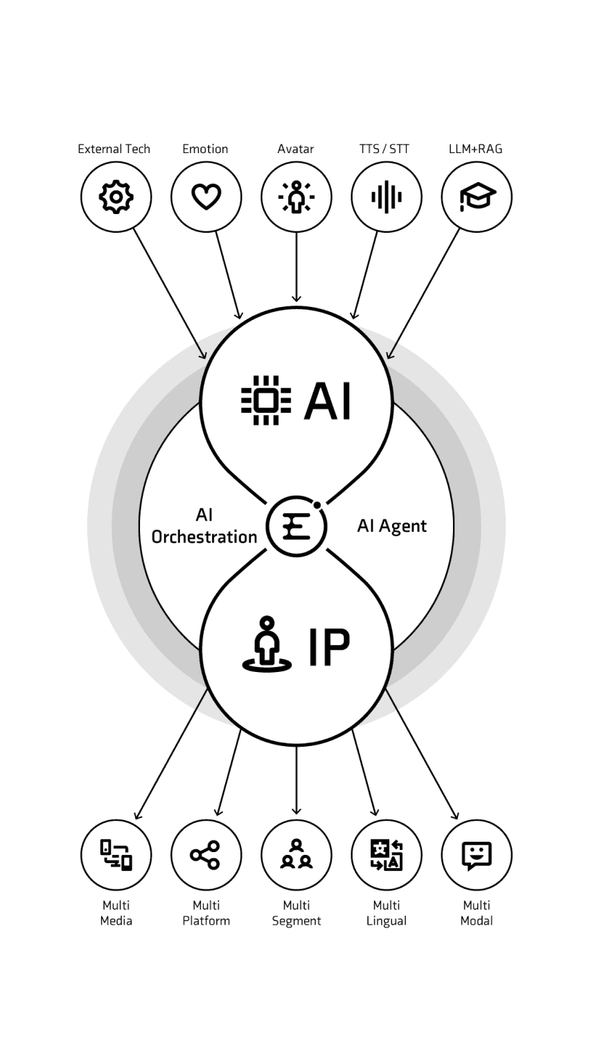 Concept of AI x IP